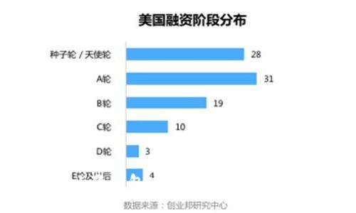 如何利用小狐钱包实现数字资产的高效管理？